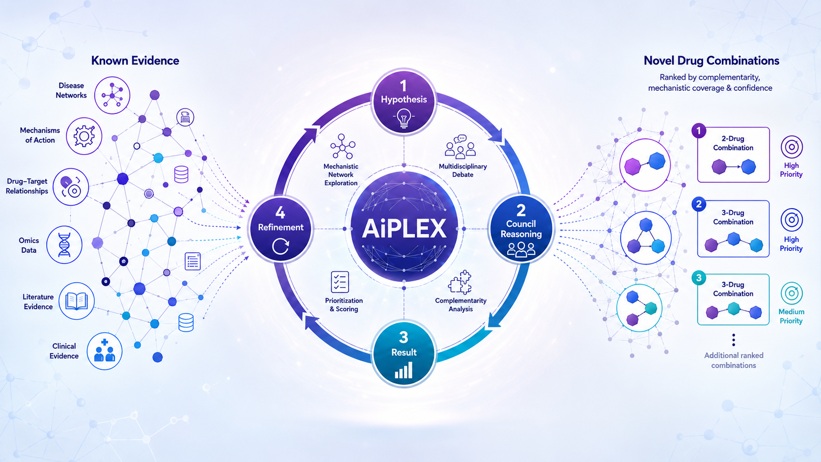 AiPLEX